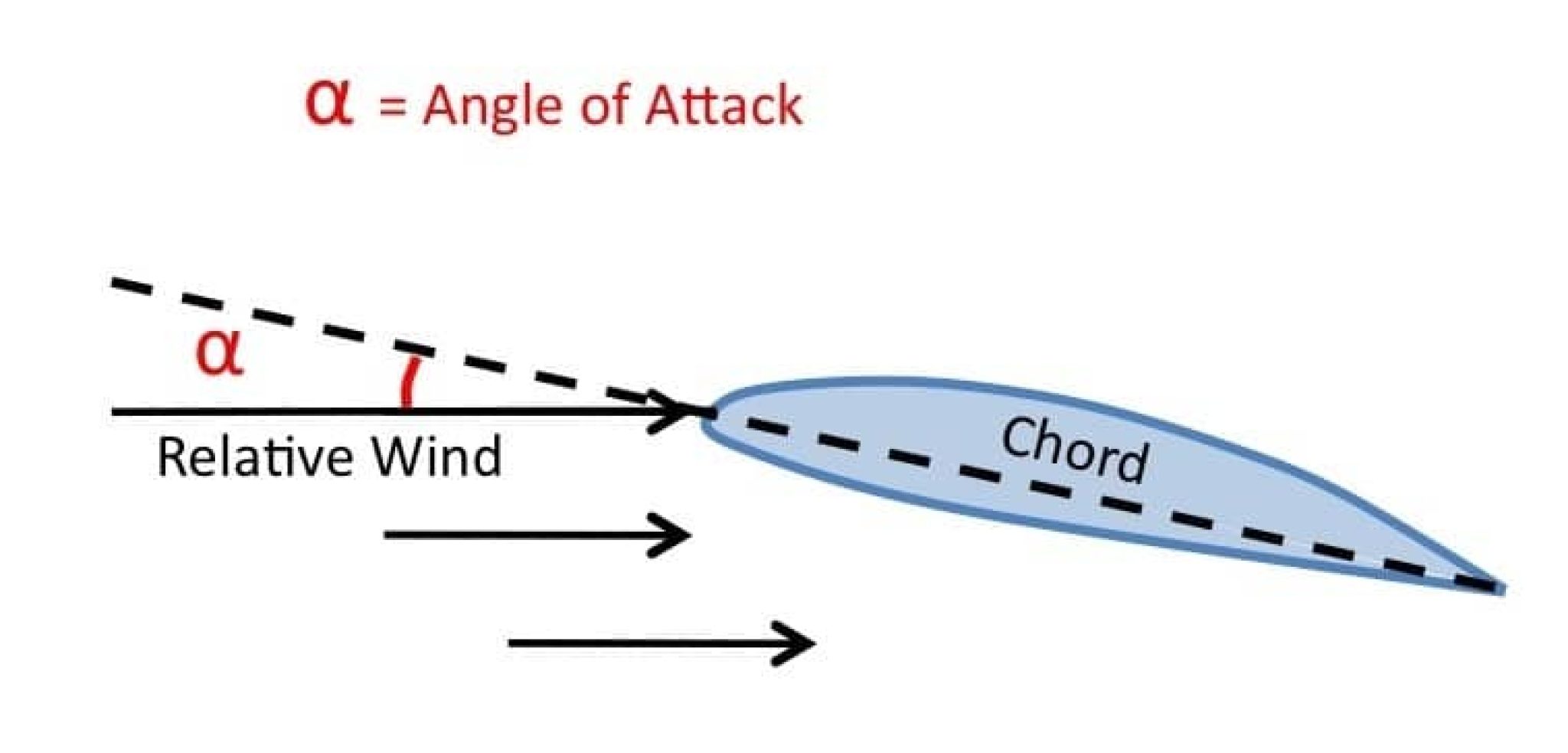 Forces On Rear Wing Understanding the Aerodynamic Forces in Flight (lift, drag...)