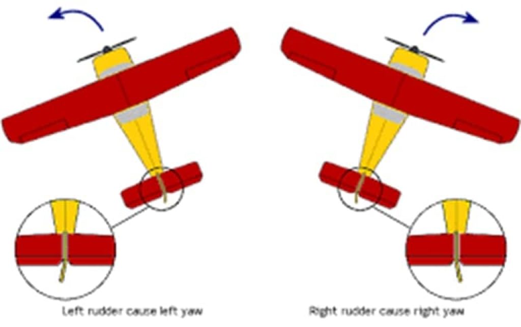 The Role of Aircraft Control Surfaces - Rudders (1) - Study flight
