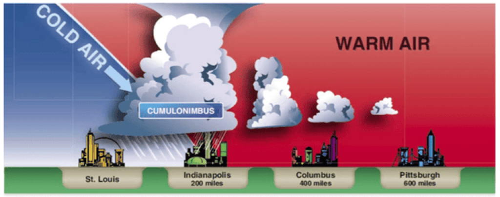 Understanding meteorology in Aviation: The Fronts - Study flight